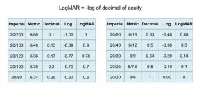 LogMAr