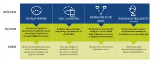 Optometrija in Optika Manja - Sync III inovacije